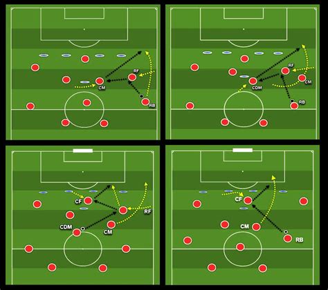 tudor 4-3-3|Coaching: Patterns of Play in 4.